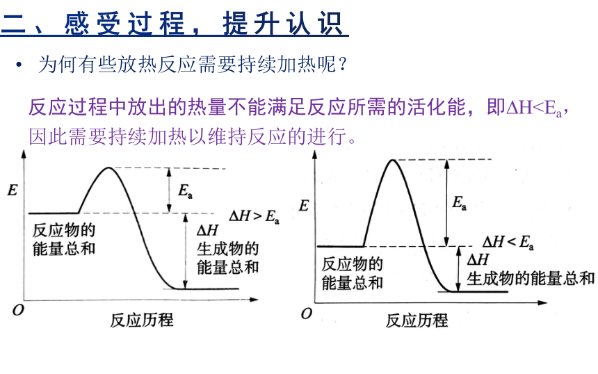 【人教版】高中化学 选择性必修一 第二章 第三节 化学反应的方向 课件(共16张PPT)