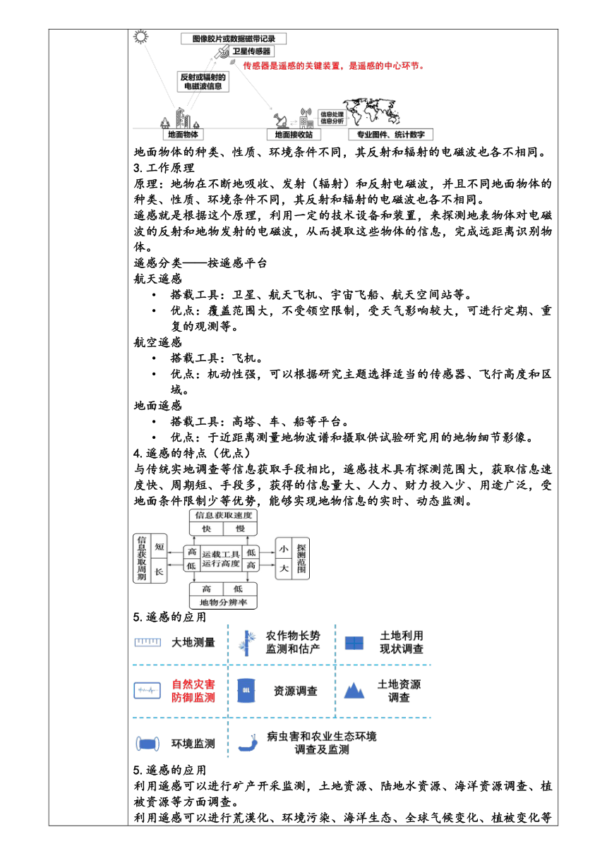 6.4 地理信息技术在防灾减灾中的应用 教案（ 表格式）