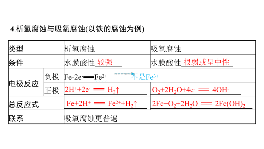 1.3　金属的腐蚀与防护   课件(共49张PPT) 2023-2024学年高二化学苏教版选择性必修1