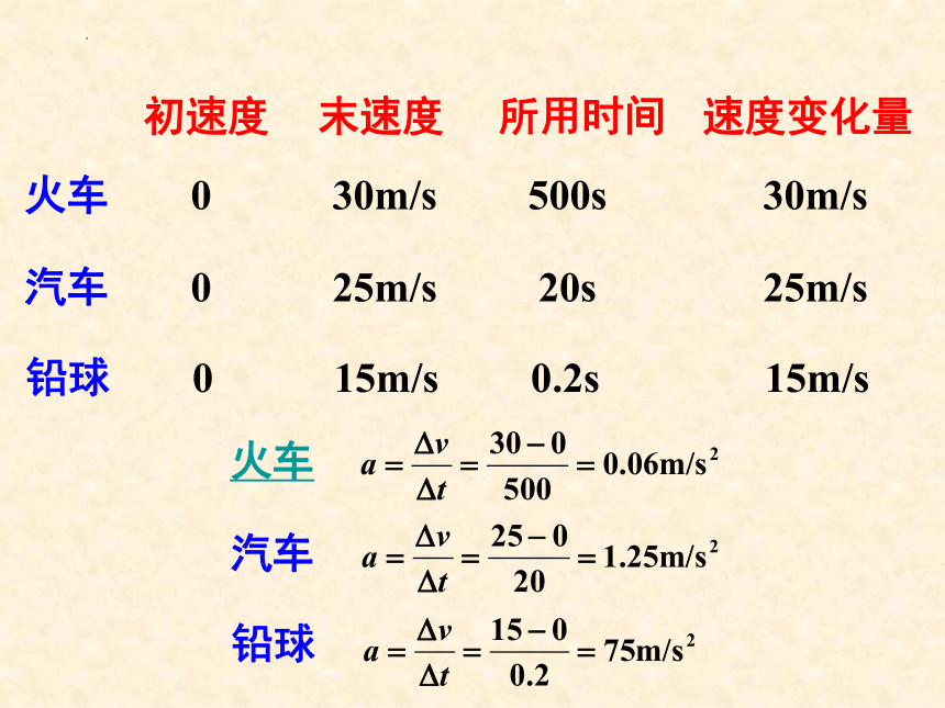 物理人教版（2019）必修第一册  1.4 速度变化快慢的描述—加速度课件（共34张ppt）