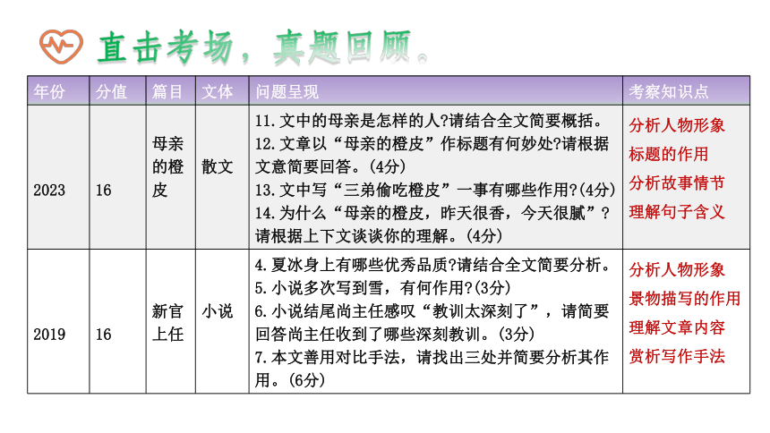 2024陕西中考语文备考《现代文阅读之人物形象分析》 (课件)(共32张PPT)