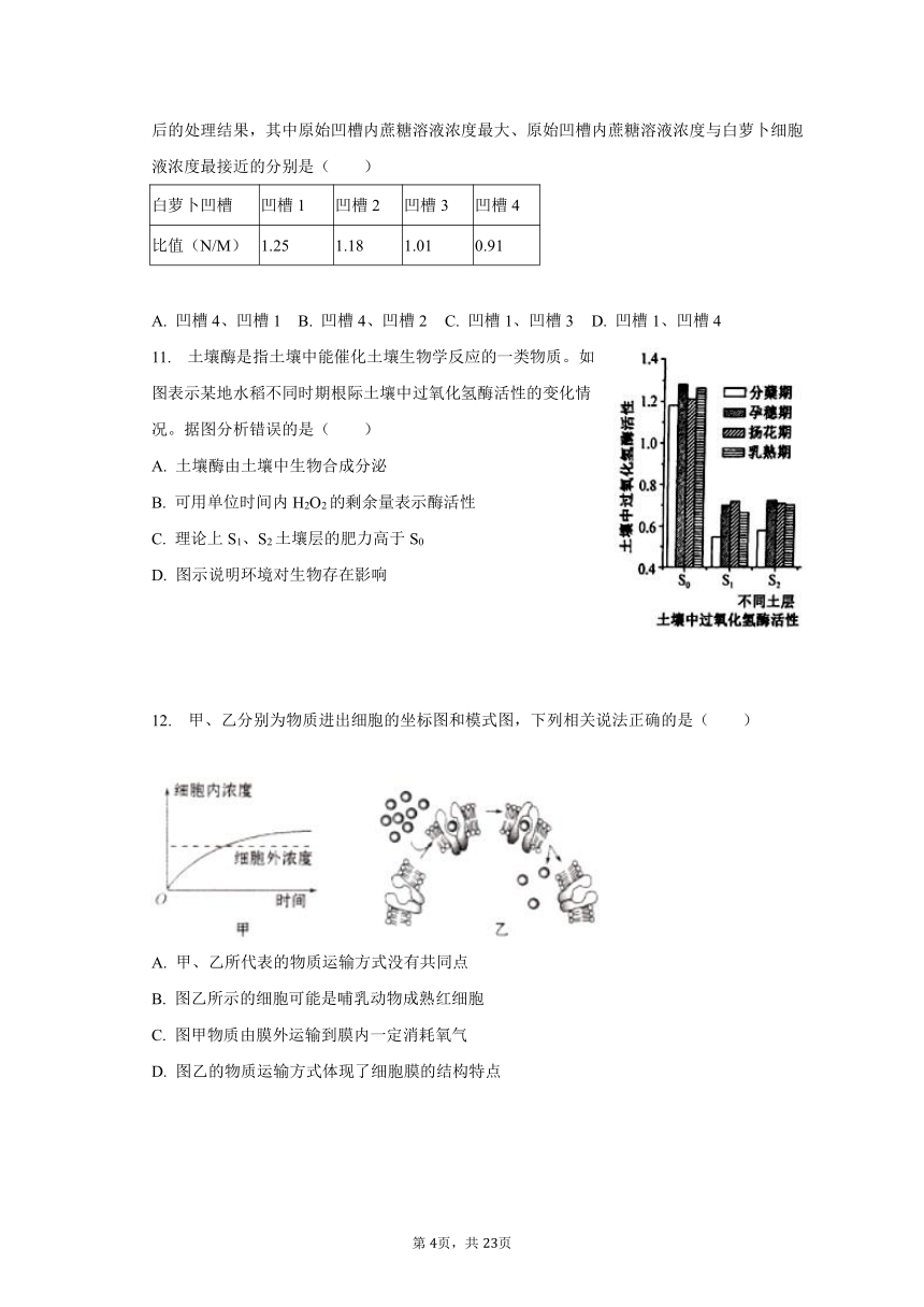 2023-2024学年江苏省徐州市部分学校高三（上）期初生物试卷（含解析）