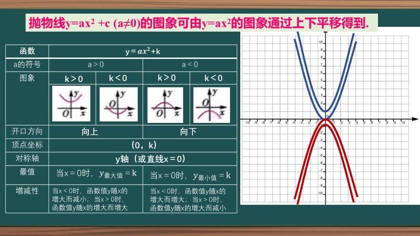 26.2.2 二次函数y＝ax^2+bx+c的图象与性质(共30张PPT)