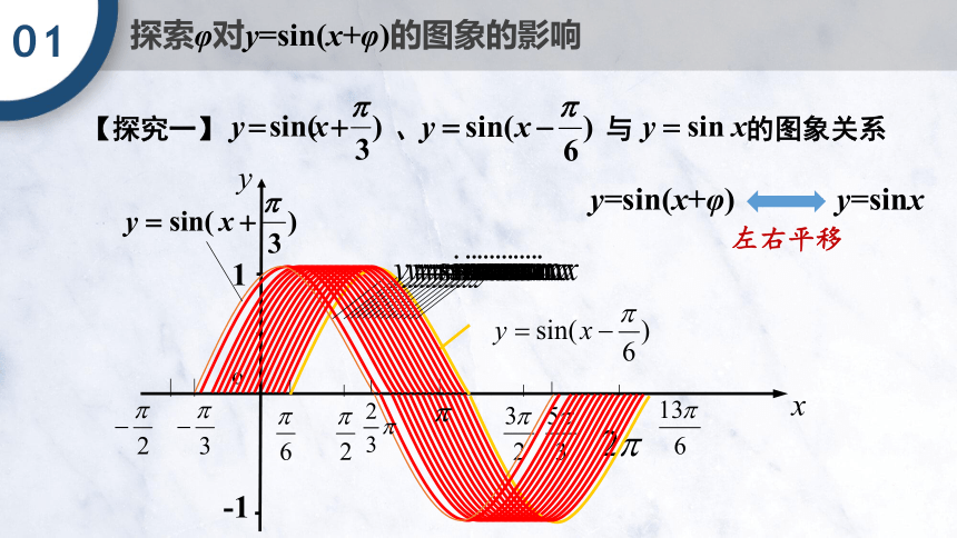 5.6 函数y=Asin(ωx+φ)的图像（一） 课件（共19张PPT）