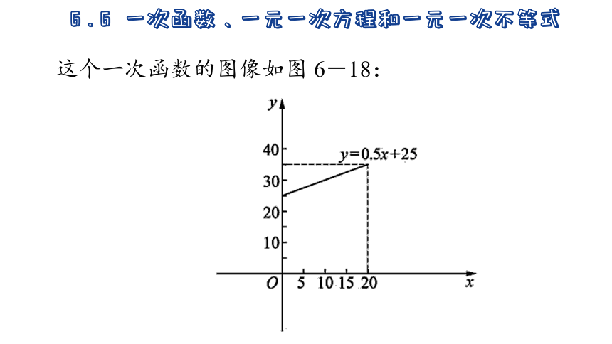 2023-2024学年苏科版数学八年级上册6.6  一次函数、一元一次方程和一元一次不等式 课件(共22张PPT)