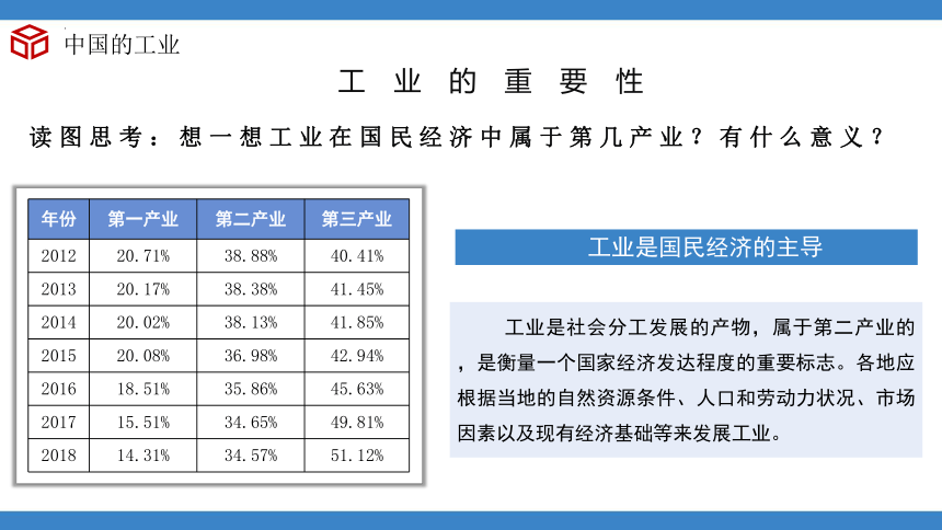 4.2工业（第1课时）（精品课件）-2023-2024学年八年级地理上册同步精品课堂（湘教版）（共37张PPT）