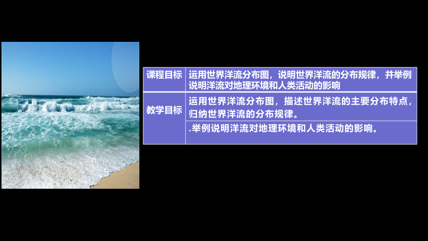 4.2.世界洋流的分布与影响课件（共89张ppt）