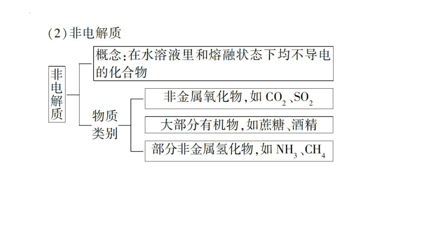 1.2.1电解质的电离 课件(共39张PPT)-2023-2024学年高一上学期化学人教版（2019）必修第一册