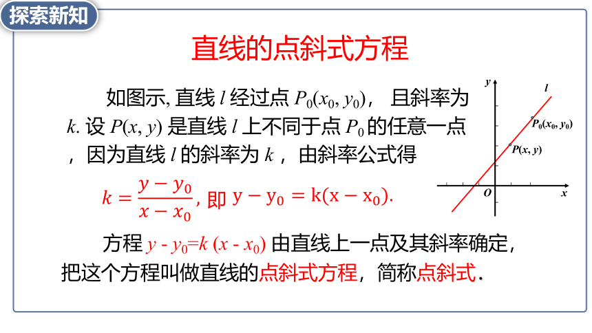 数学人教A版（2019）选择性必修第一册2.2.1直线的点斜式方程（共16张ppt）