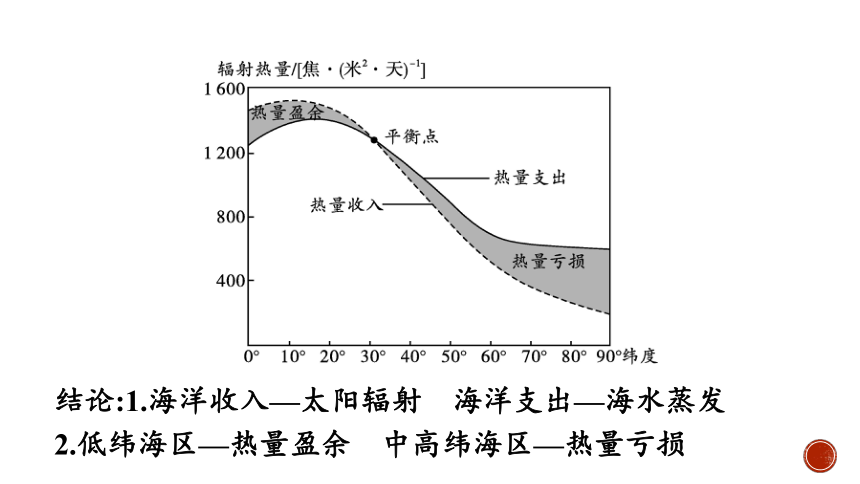 高中地理湘教版必修第一册第四章第2节　海水的性质和运动课件(共68张PPT)