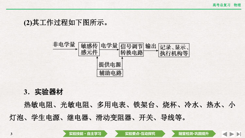 2024年高考物理第一轮复习课件：第十二章  实验十三　利用传感器制作简单的自动控制装置