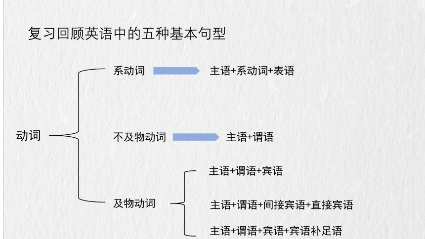 外研版（2019）必修第一册Unit 1 A new start Using language 课件（共29张PPT)