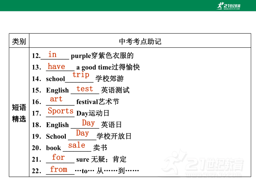 人教新目标2024中考英语总复习 第一篇 基础巧过关 七上 Units 5-9课件