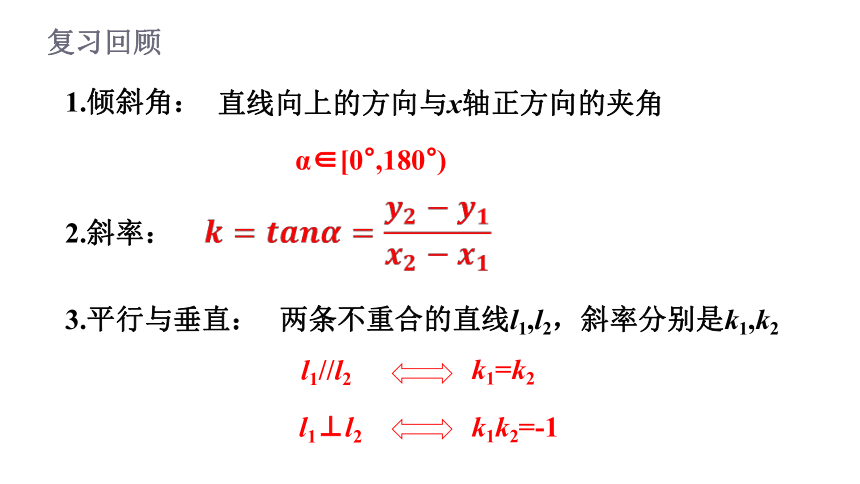 2.2.1  直线的点斜式方程 （教学课件）（共18张PPT）