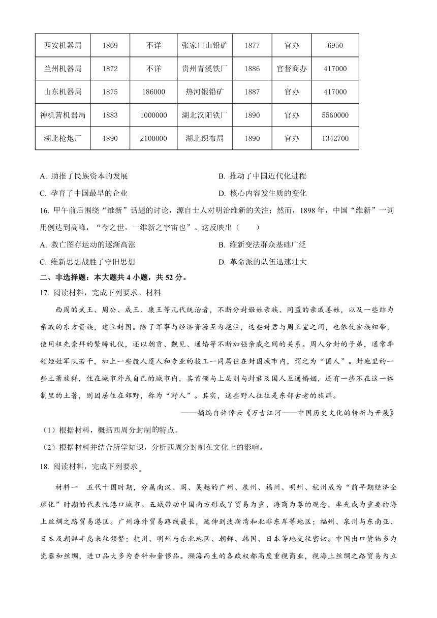 辽宁省铁岭市六校2022-2023学年高二下学期期末考试历史试题（解析版）