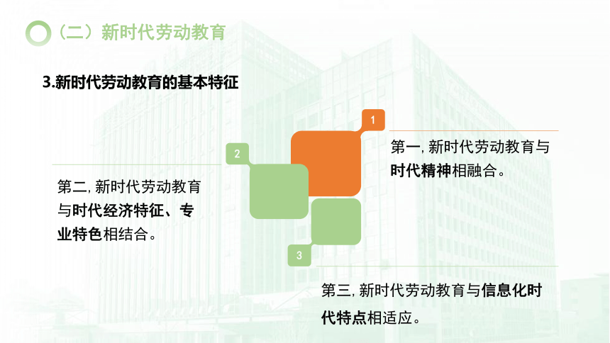 认识劳动-新时代中职生劳动教育 课件(共48张PPT)