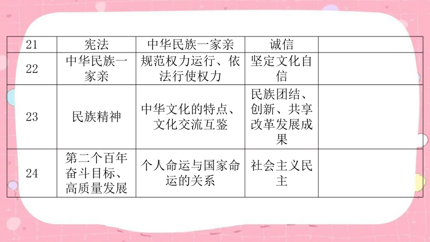 2024年中考道德与法治课件(共24张PPT)（甘肃专用）-甘肃中考道德与法治命题解读