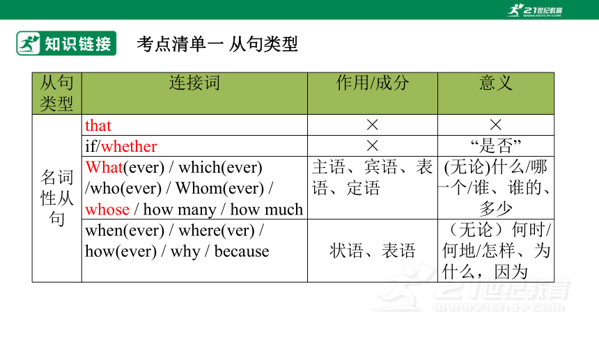 专题十：语法填空与从句【2024高分攻略】高考英语二轮专题复习课件