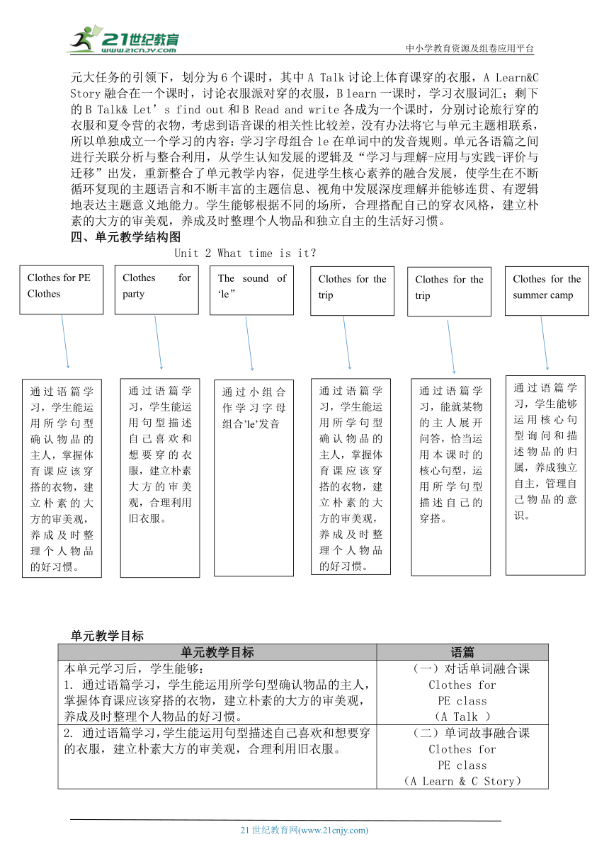 Unit 5 My clothes A spell大单元整体教学设计