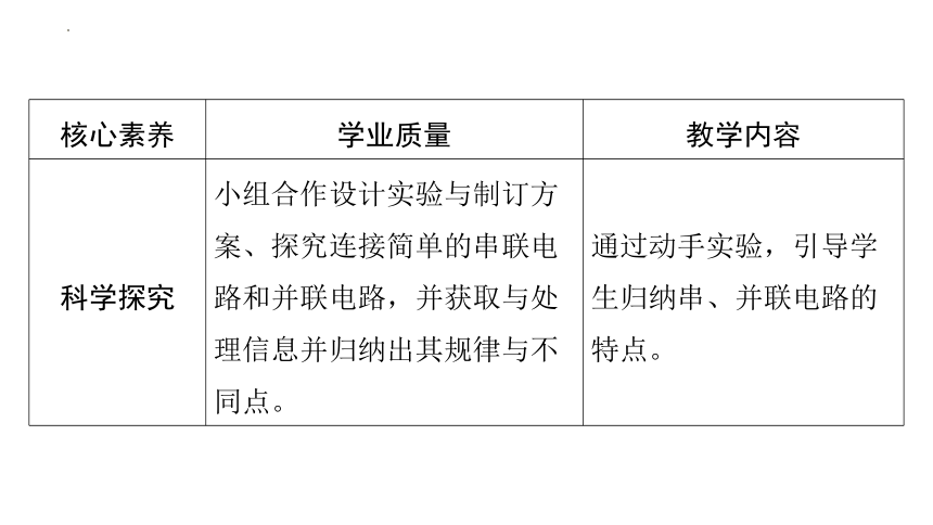 15.3串联和并联  复习课件(共29张PPT)2023—2024学年人教版九年级物理全一册