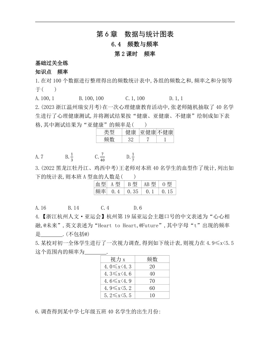 浙教版数学七年级下册6.4.2频率素养提升练习（含解析）