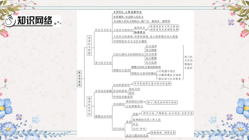 2024年中考道德与法治课件（甘肃专用）九年级上册第二单元民主与法治(共62张PPT)