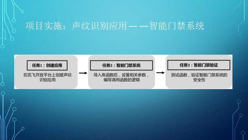 项目3：声纹识别：让虚拟机器人能识人 课件(共31张PPT）-《智能语音应用开发》同步教学（电子工业版）