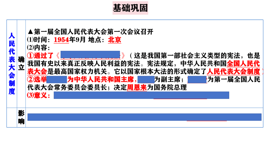 主题18 社会主义制度的建立与社会主义建设的探索 课件