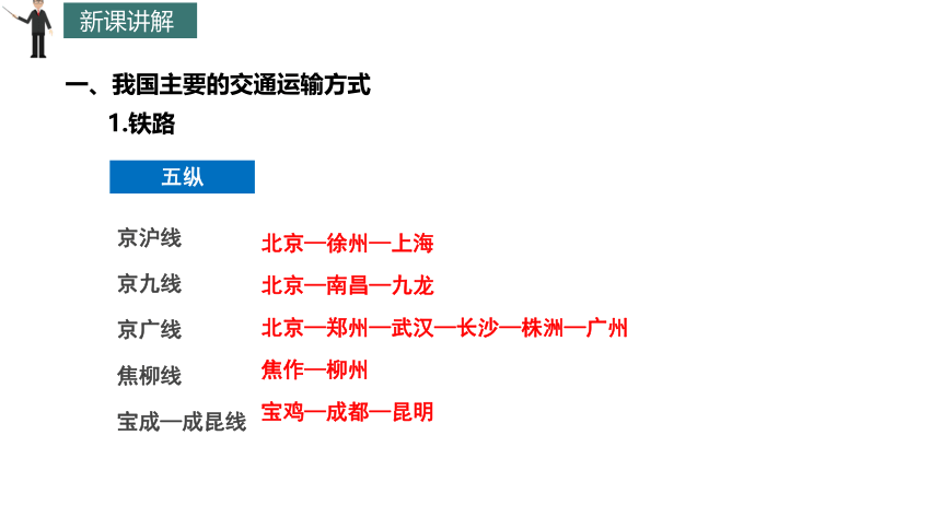 4.4 交通运输 课件(共41张PPT) 2023-2024学年地理中图版七年级下册