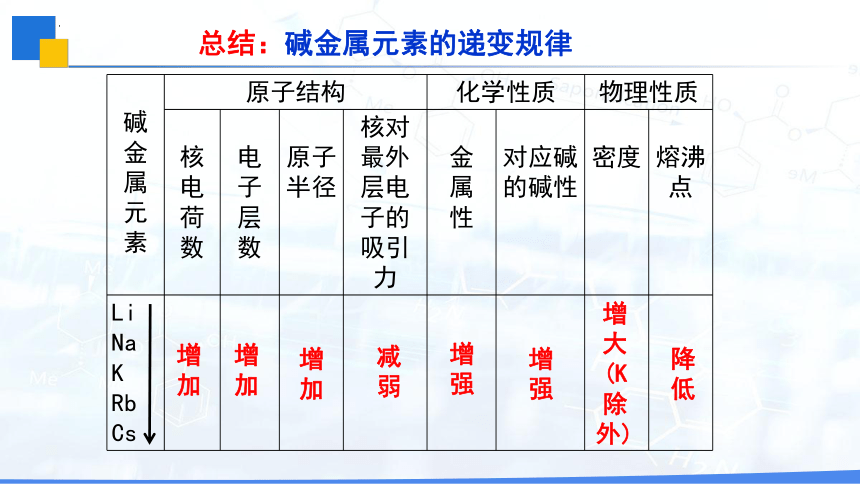 4.1原子结构与元素性质课件(共35张PPT)2023-2024学年高一上学期化学人教版（2019）必修第一册