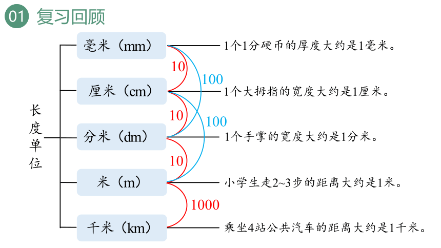 新人教版数学三年级上册3.6练习六课件（25张PPT)