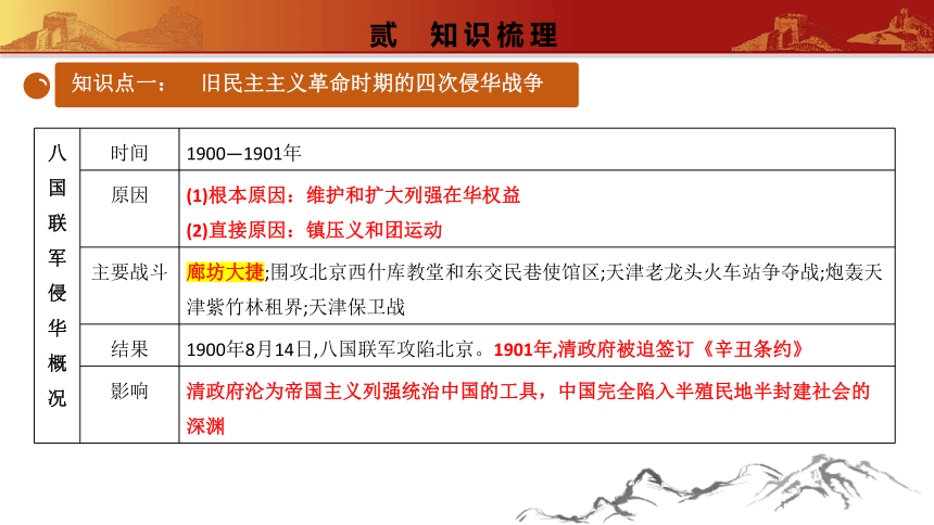 第二单元 常考专题突破旧民主主义革命时期的侵略与反抗  课件  八年级历史上册同步备课精品课件（部编版）