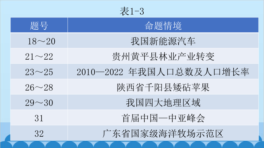 2024年中考地理二轮复习 第一部分 初中地理备考策略及解题技巧课件(共30张PPT)