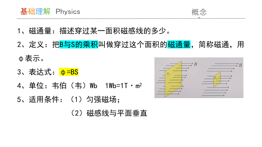 物理人教版（2019）必修第三册13.2.2磁通量（共22张ppt）