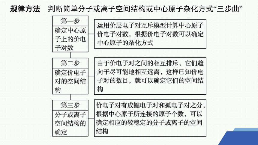 专题4复习课件(共26张PPT) 2023-2024学年高二化学苏教版选择性必修2