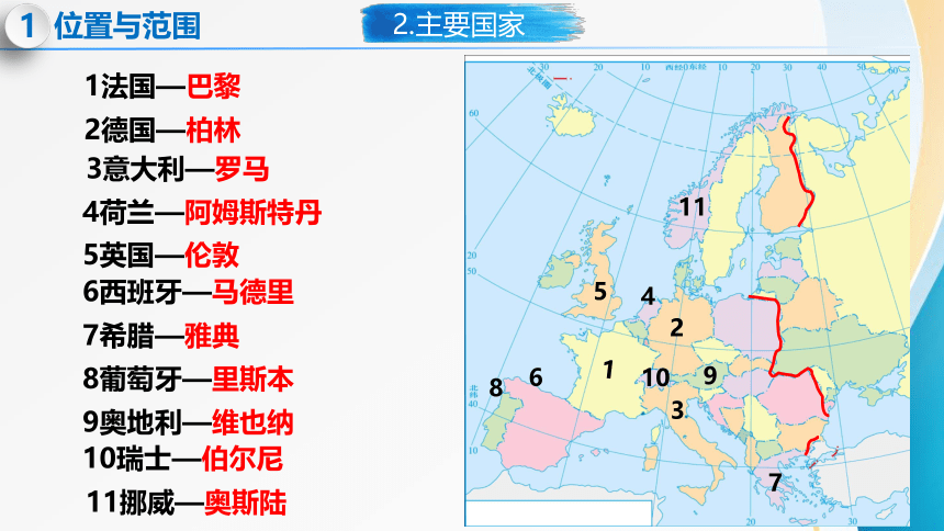 7.4 欧洲西部（课件45张）-2023-2024学年七年级地理下学期同步巩固与新知教学课件（湘教版）