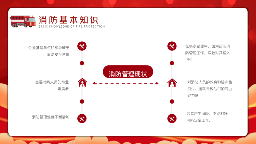 消防安全主题班会-----消防知识你我他  安全走进千万家 课件(共25张PPT)