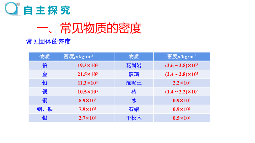 5.3密度的应用 课件 (共69张PPT)沪粤版八年级上册物理