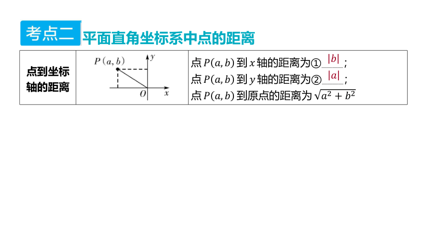 2024年山东省中考数学一轮复习第三章 函 数第一节 平面直角坐标系及函数初步课件（47张PPT)