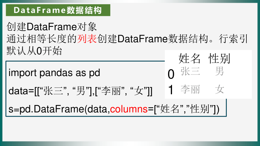 4.2.2大数据处理_利用pandas模块处理数据 课件(共36张PPT) 浙教版高中信息技术必修一