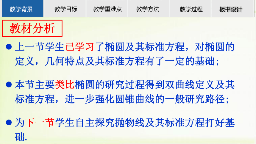 数学人教A版（2019）选择性必修第一册3.2.1双曲线及其标准方程 说课课件（共19张ppt）