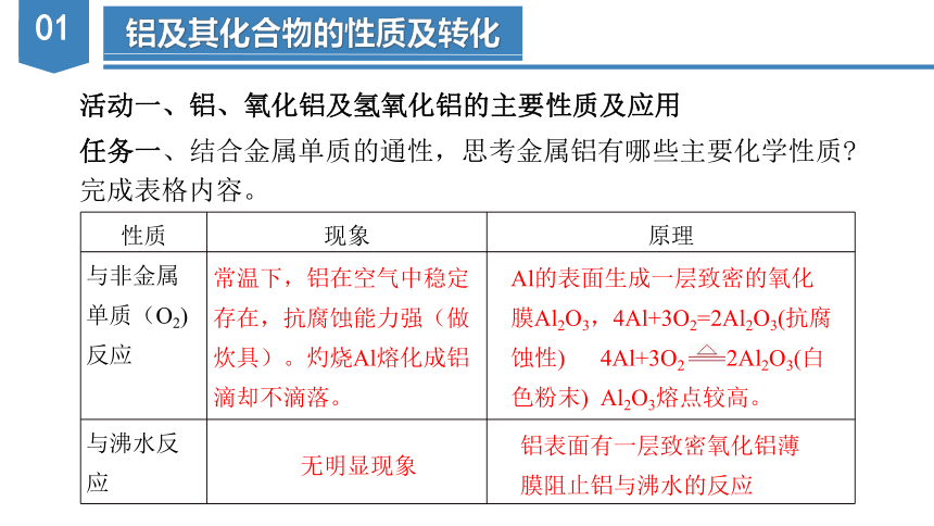 专题3   铝及其化合物的转化及图像 （课件）(共37张PPT)高一化学（人教版2019必修第一册）