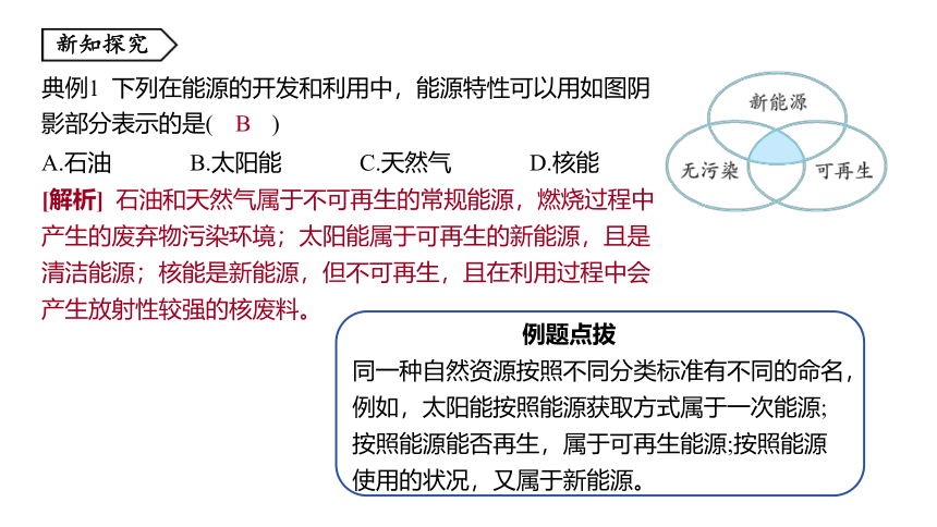 4.2 能源及其利用（课件 29张PPT)