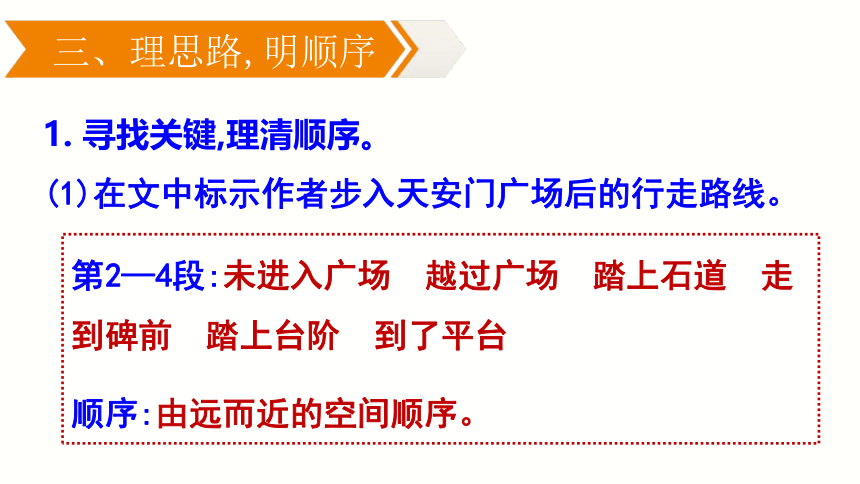 20.《人民英雄永垂不朽——瞻仰首都人民英雄纪念碑》课件(共34张PPT)