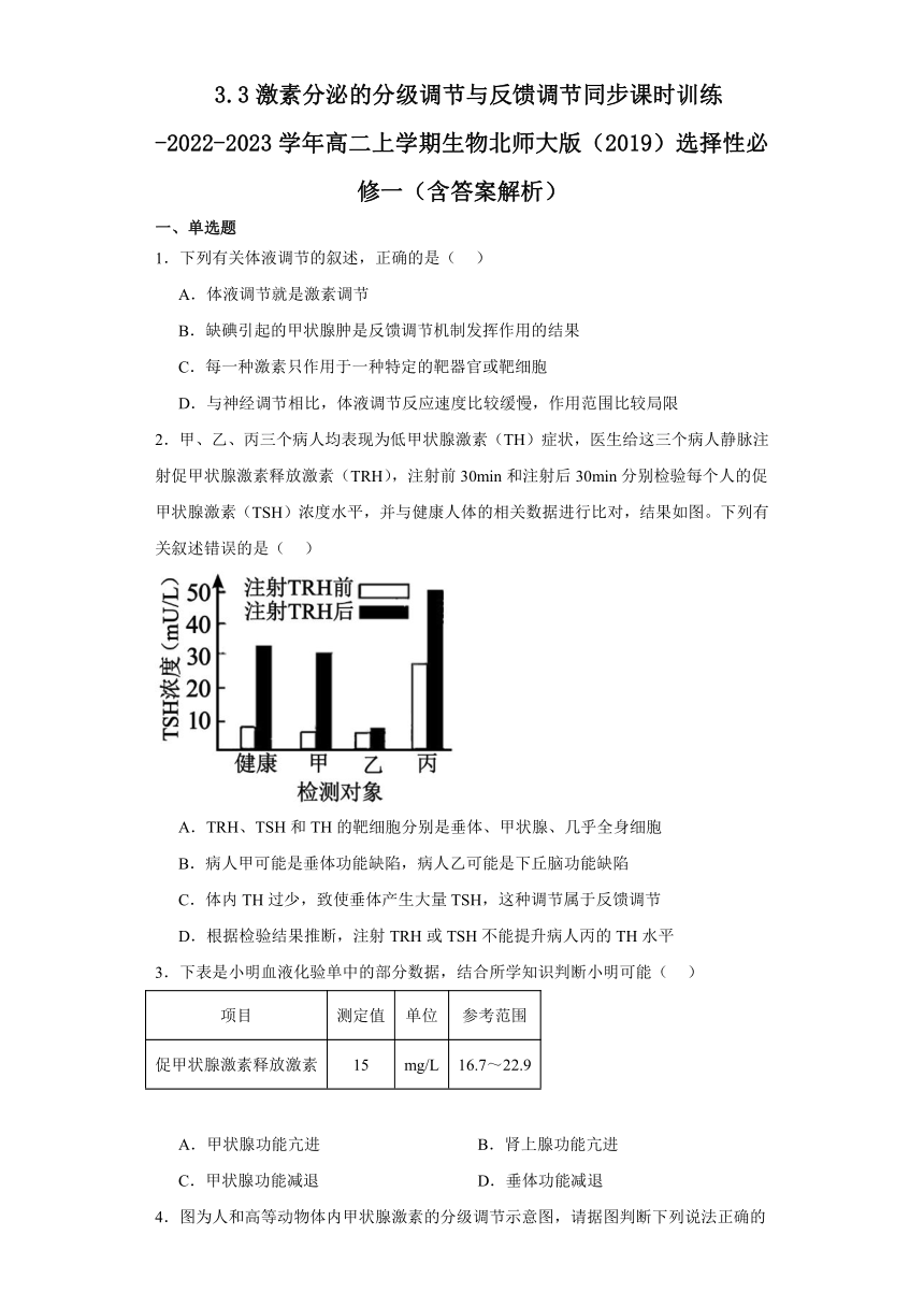 3.3激素分泌的分级调节与反馈调节同步课时训练（含答案）2022-2023学年高二上学期生物北师大版（2019）选择性必修一