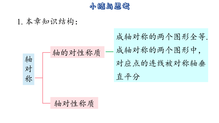 2023-2024学年苏科版数学八年级上册第2章  轴对称图形 小结与思考  课件(共56张PPT)