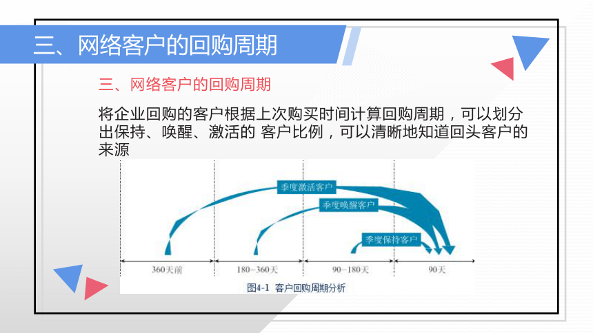 项目四 网络客户分级管理 课件(共32张PPT)- 《网络客户关系管理》同步教学（人民大学版）