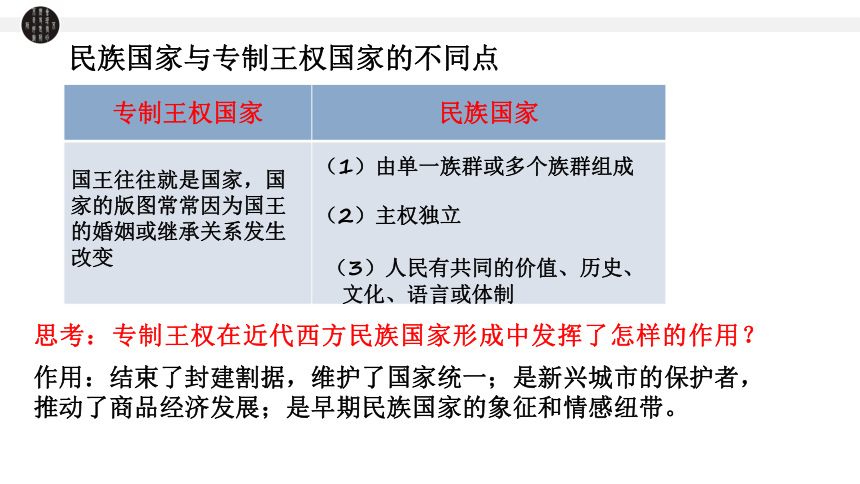 统编版（2019）选择性必修一  2023-2024学年高中历史  第12课 近代西方民族国家与国际法的发展  课件（共31张PPT）