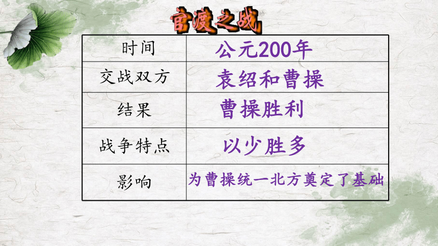 第16课 三国鼎立 课件（25张PPT）