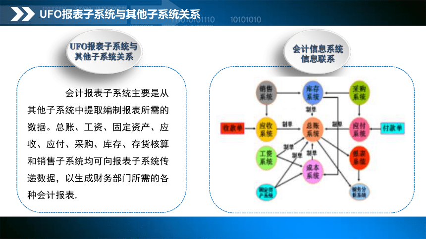 项目4 总账会计岗位（2）课件(共18张PPT)- 《会计信息系统与应用》同步教学（东北财经版）